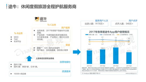中國在線旅游市場年度綜合分析 用戶需求個性化多元化，體驗成產(chǎn)品服務(wù)著力點